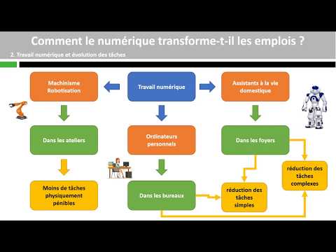 Comment le numérique transforme-t-il les emplois ?