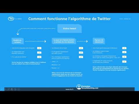 Comprendre l&#039;algorithme de Twitter