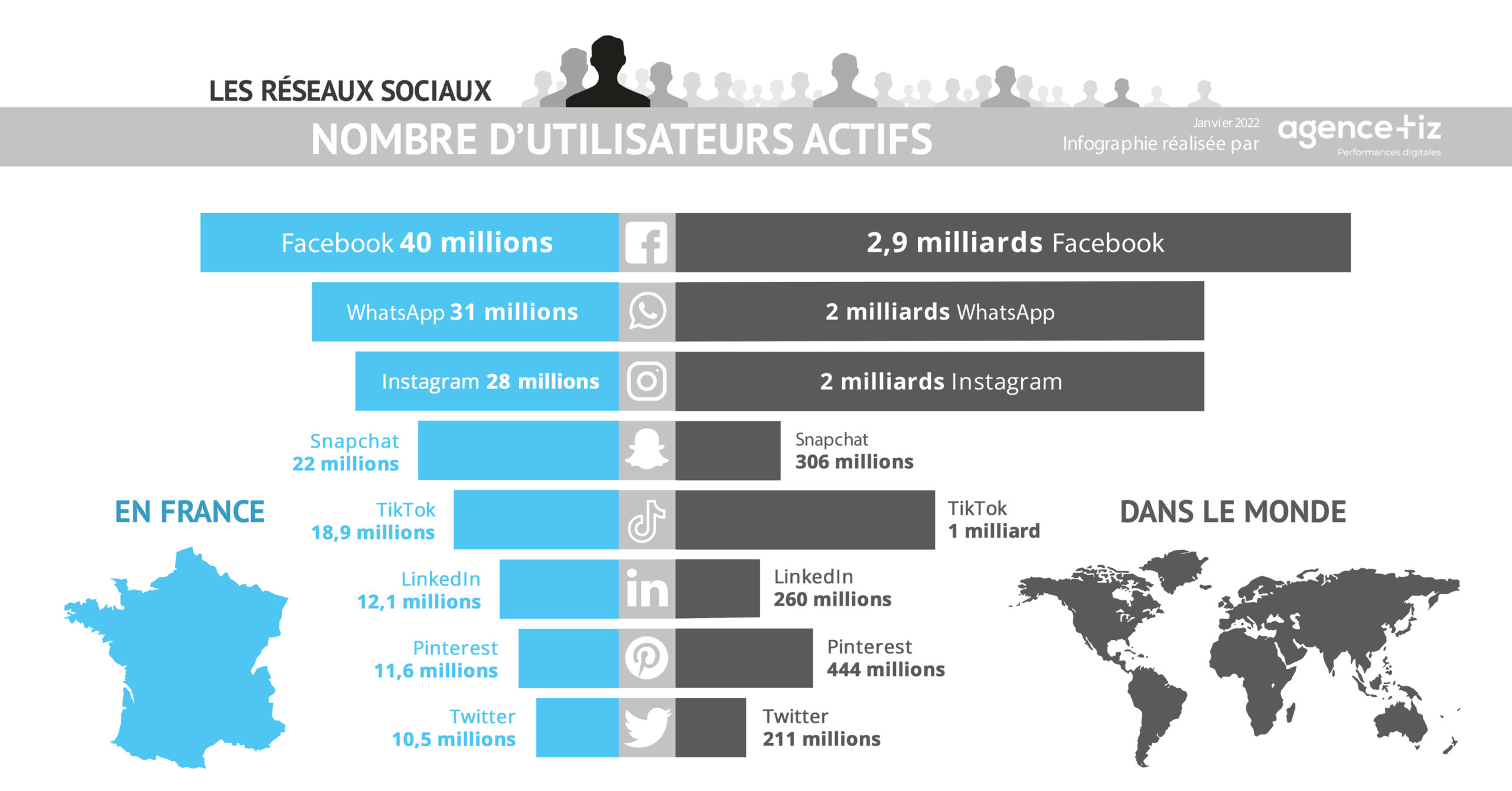 Les sites sociaux les plus populaires en France et dans le monde en 2022