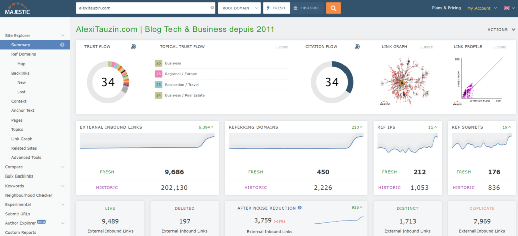 Trust Flow et Citation Flow Majestic - alexitauzin.com