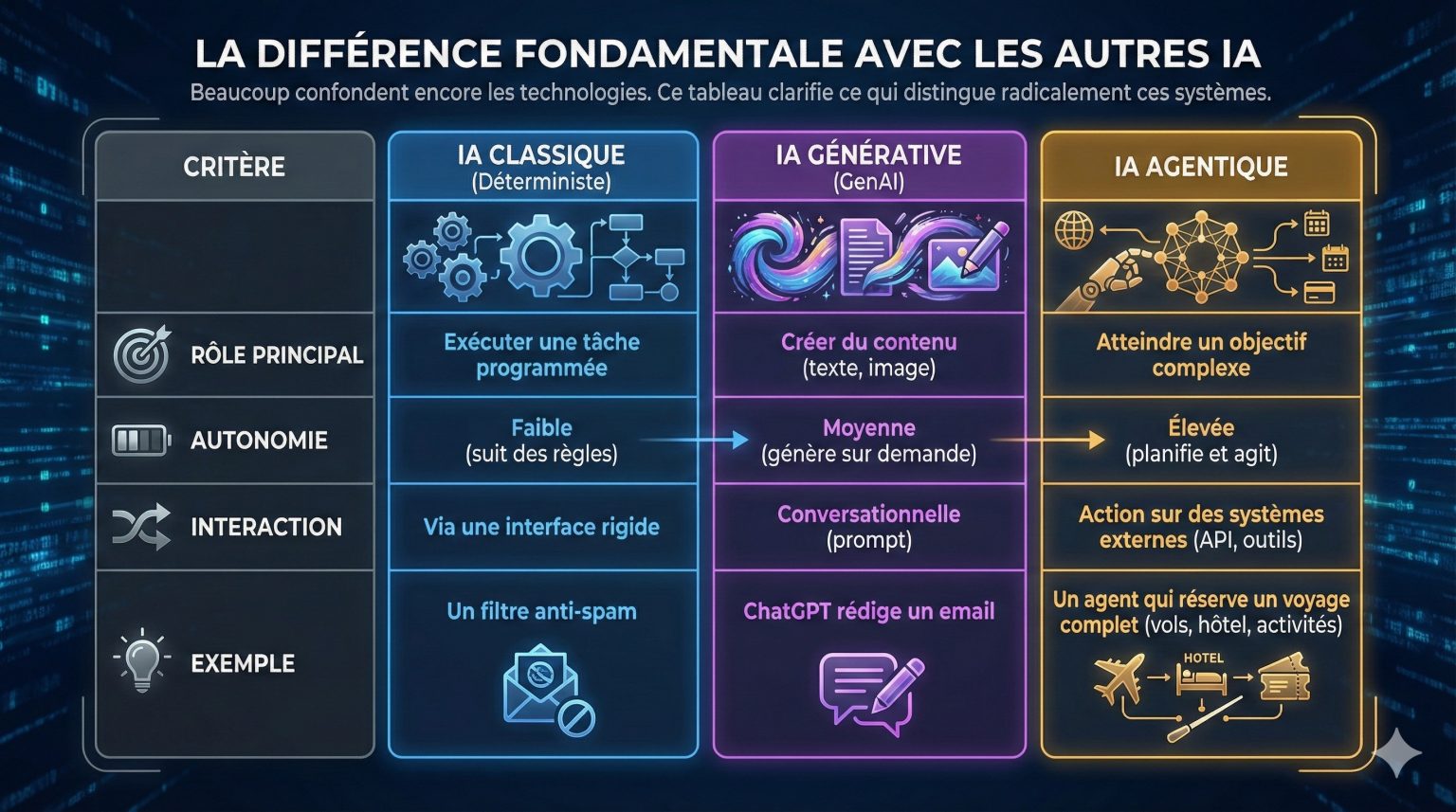IA Agentique D finition Fonctionnement Et Cas D usage Concrets ia-agentique-d-finition-fonctionnement-et-cas-d-usage-concrets