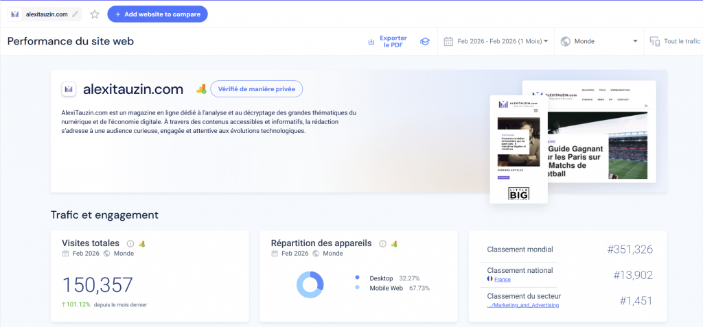 Trafic similarweb - alexitauzin.com
