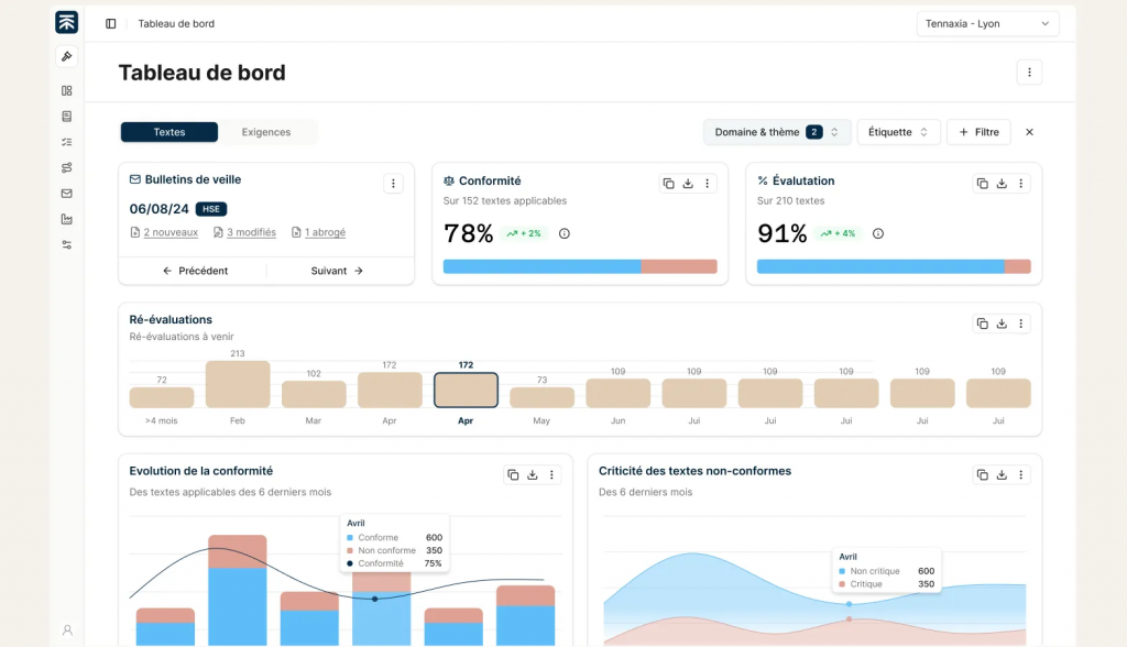 Tableau de bord du logiciel Tennaxia